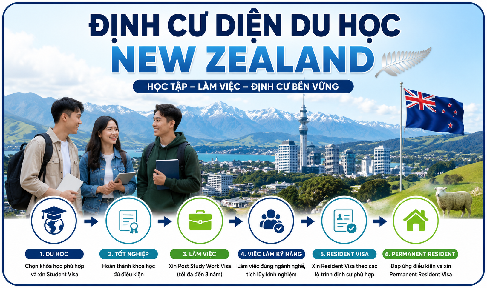 ĐỊNH CƯ DIỆN DU HỌC NEW ZEALAND